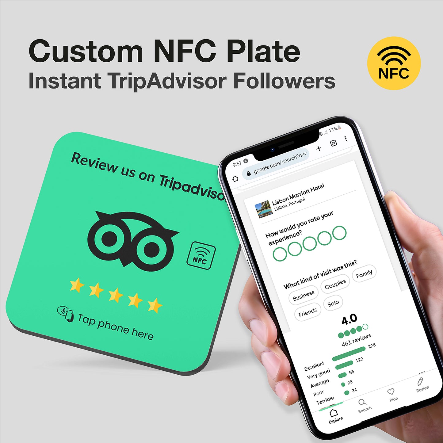 TripAdvisor NFC Review Plate
